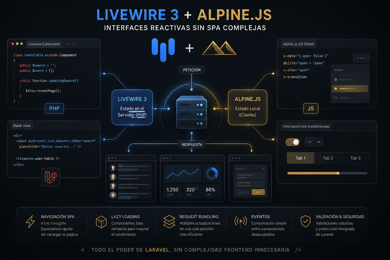Livewire 3 + Alpine.js: Patrones Avanzados para Interfaces Reactivas sin Construir una SPA